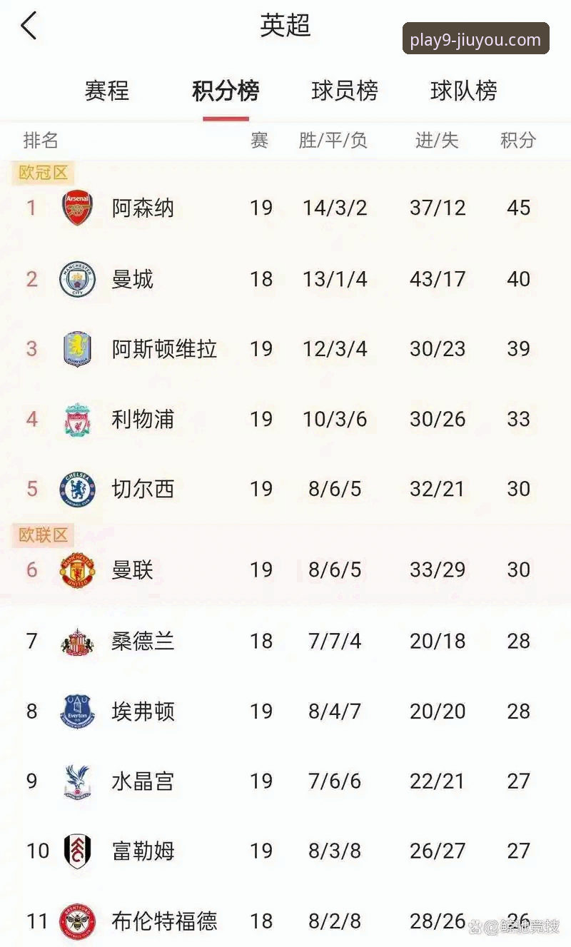 阿森纳 vs 曼城：英超历史5月积分榜深度对比，谁才是真正的“春末之王”？
